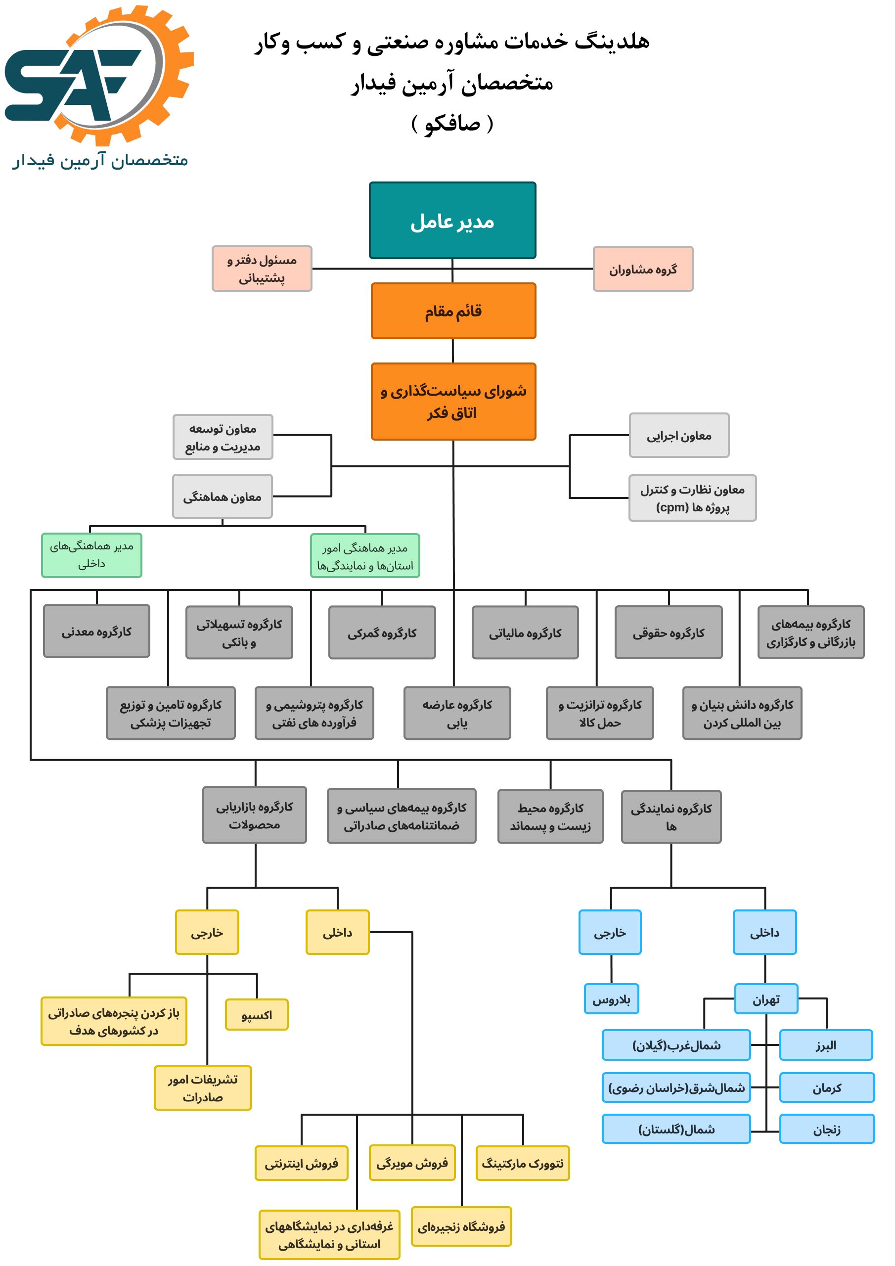 چارت سازمانی